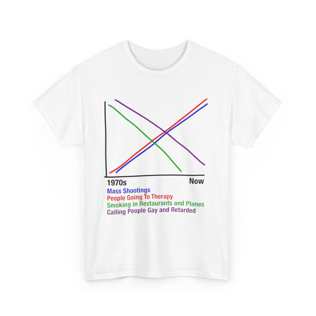 1970s vs Now Chart | T-Shirt